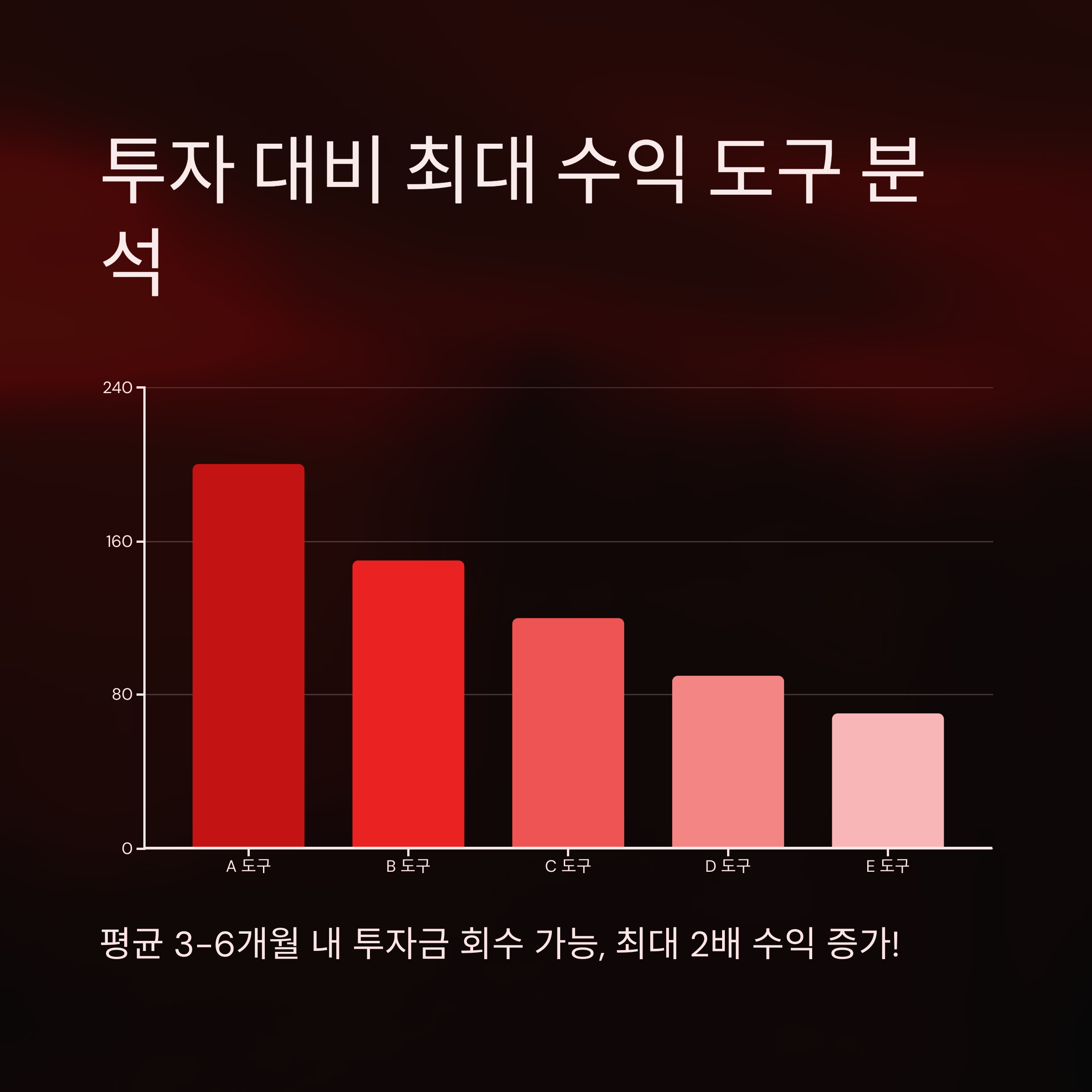 마케팅 자동화 도구 TOP 5 리뷰