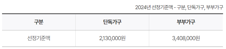 기초연금 수급자격