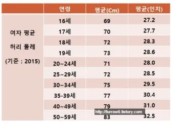 허리 인치 계산법 허리사이즈 바지사이즈표_2