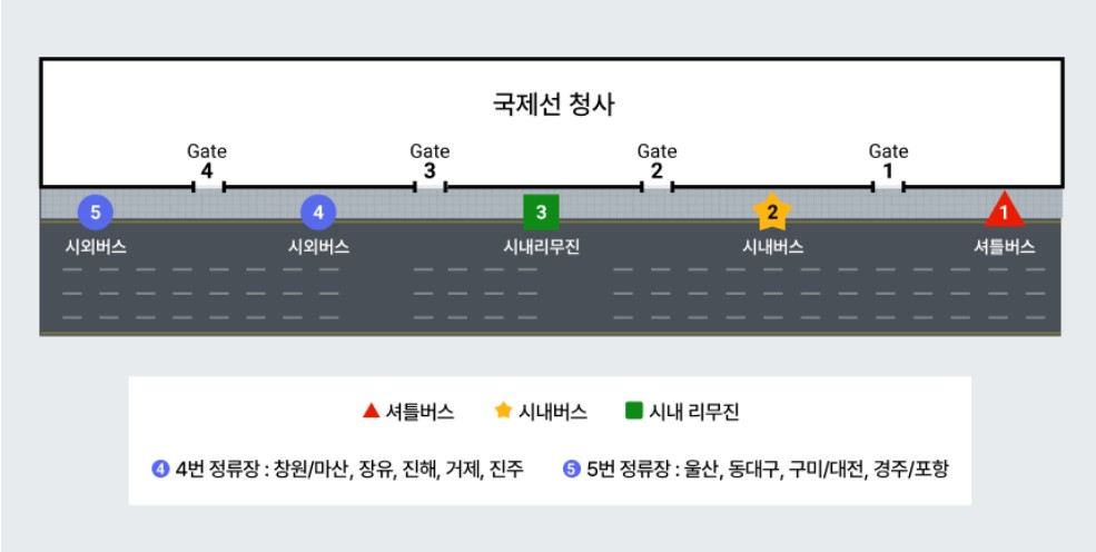 거제 고현 김해공항 리무진 버스 노선 시간표 요금 예약방법
