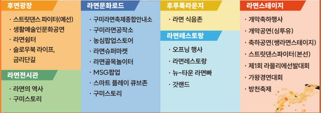 2024 구미라면축제 라인업 라면메뉴 주차장 행사정보