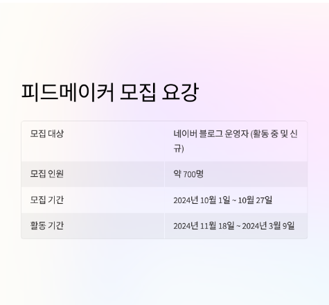 피드메이커