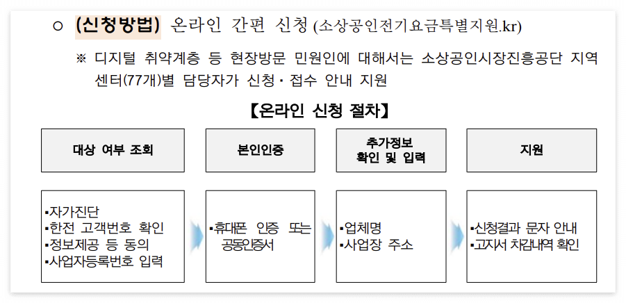 소상공인-전기요금-특별지원금-신청