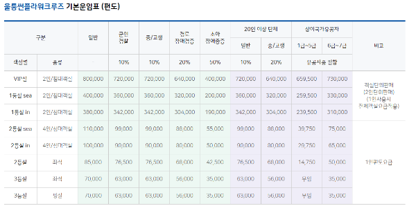 기본운임표