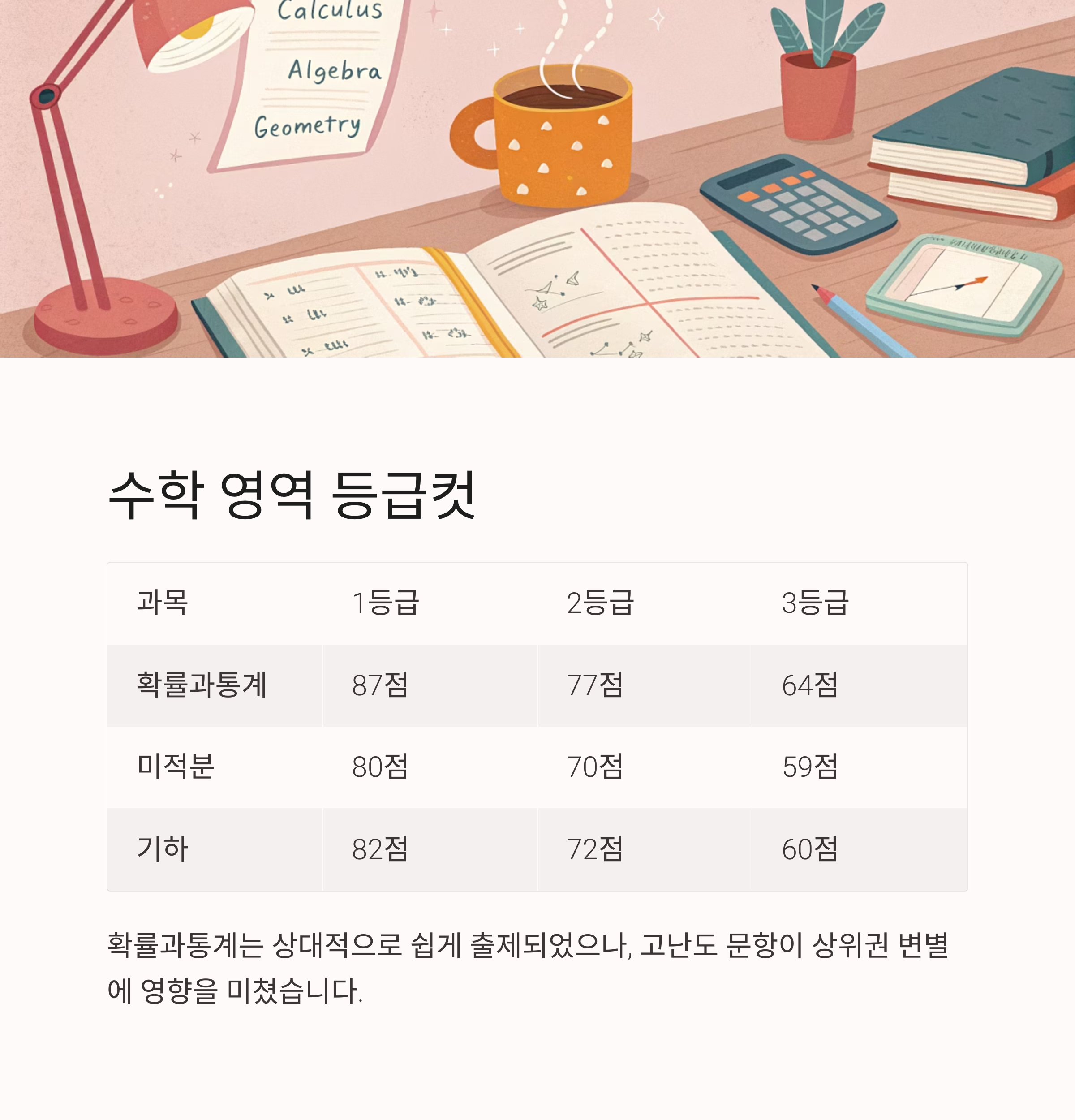 2025년 6월 모의고사 등급컷 비교 분석