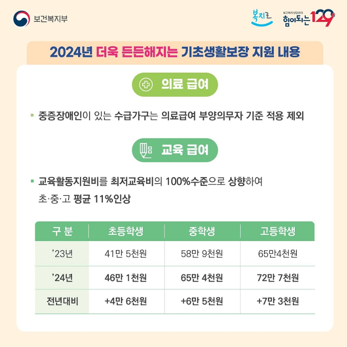 기초 생활 보장