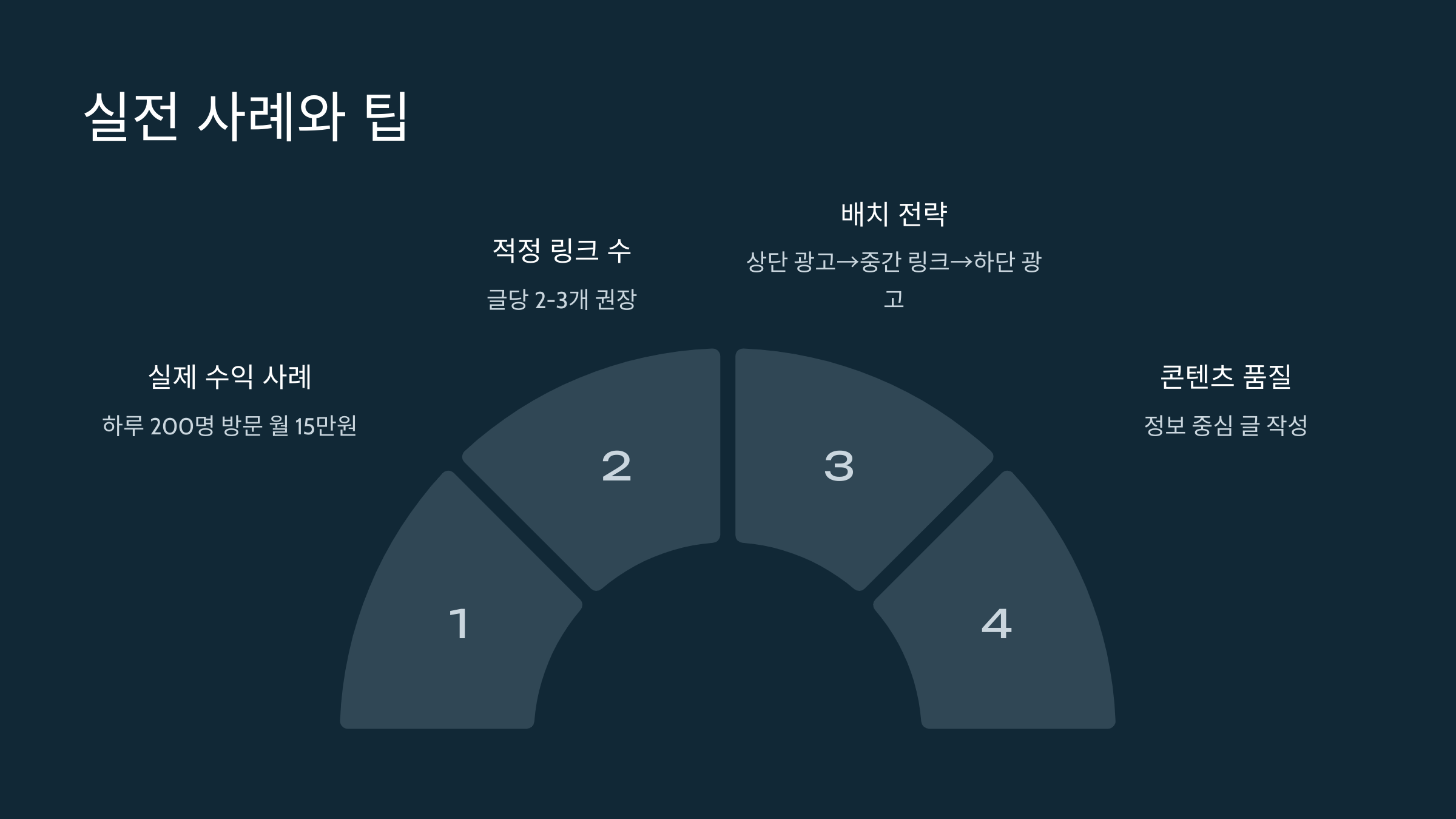 수익형 블로그와 쿠팡파트너스의 시너지 전략