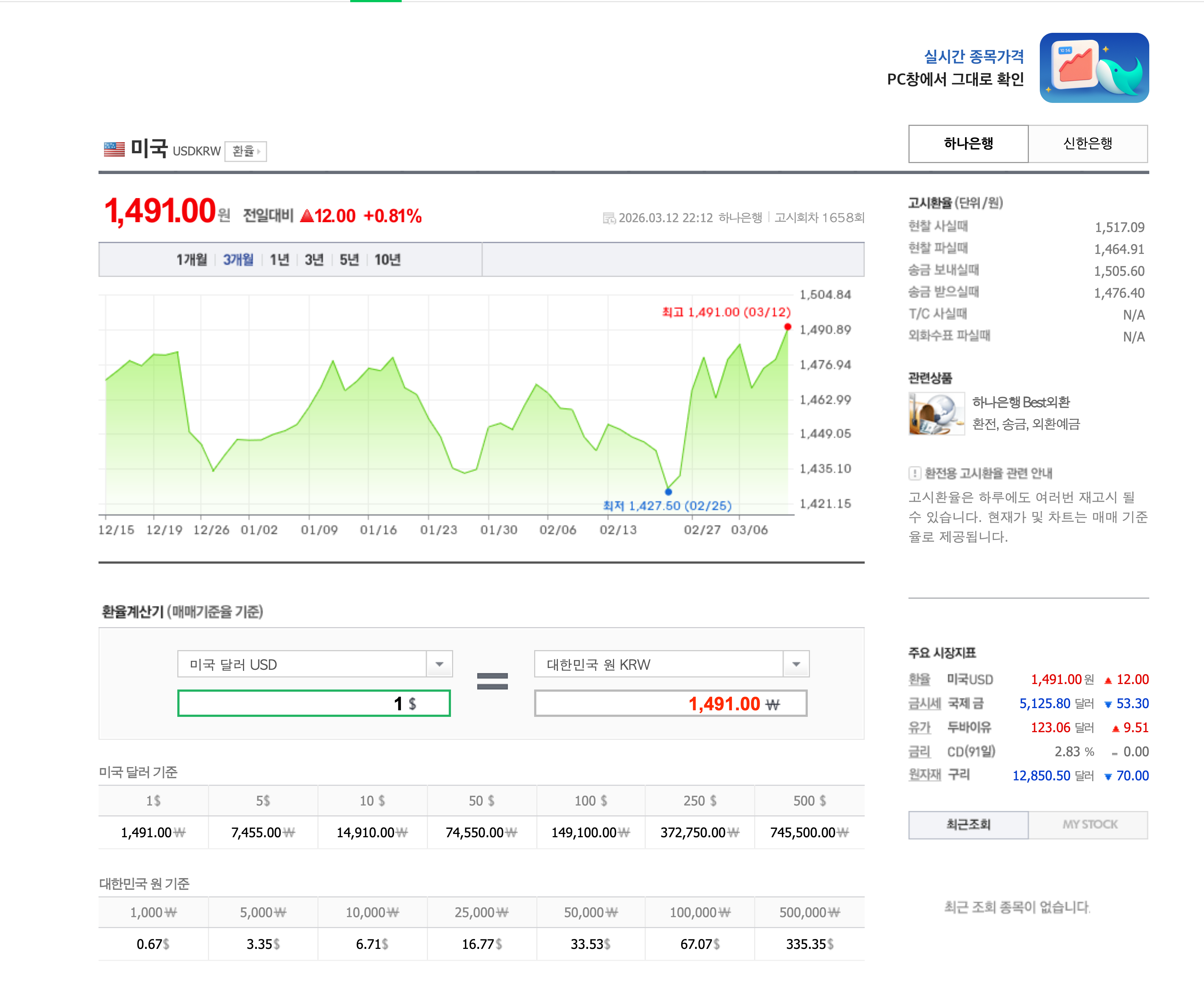 원달러 환율 경제 뉴스 분석