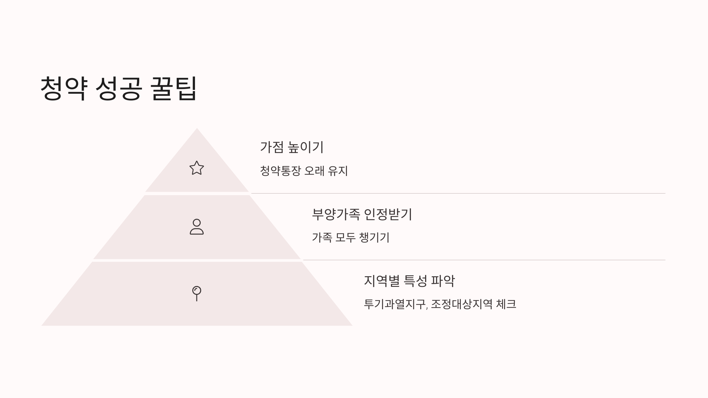 청약성공꿀팁