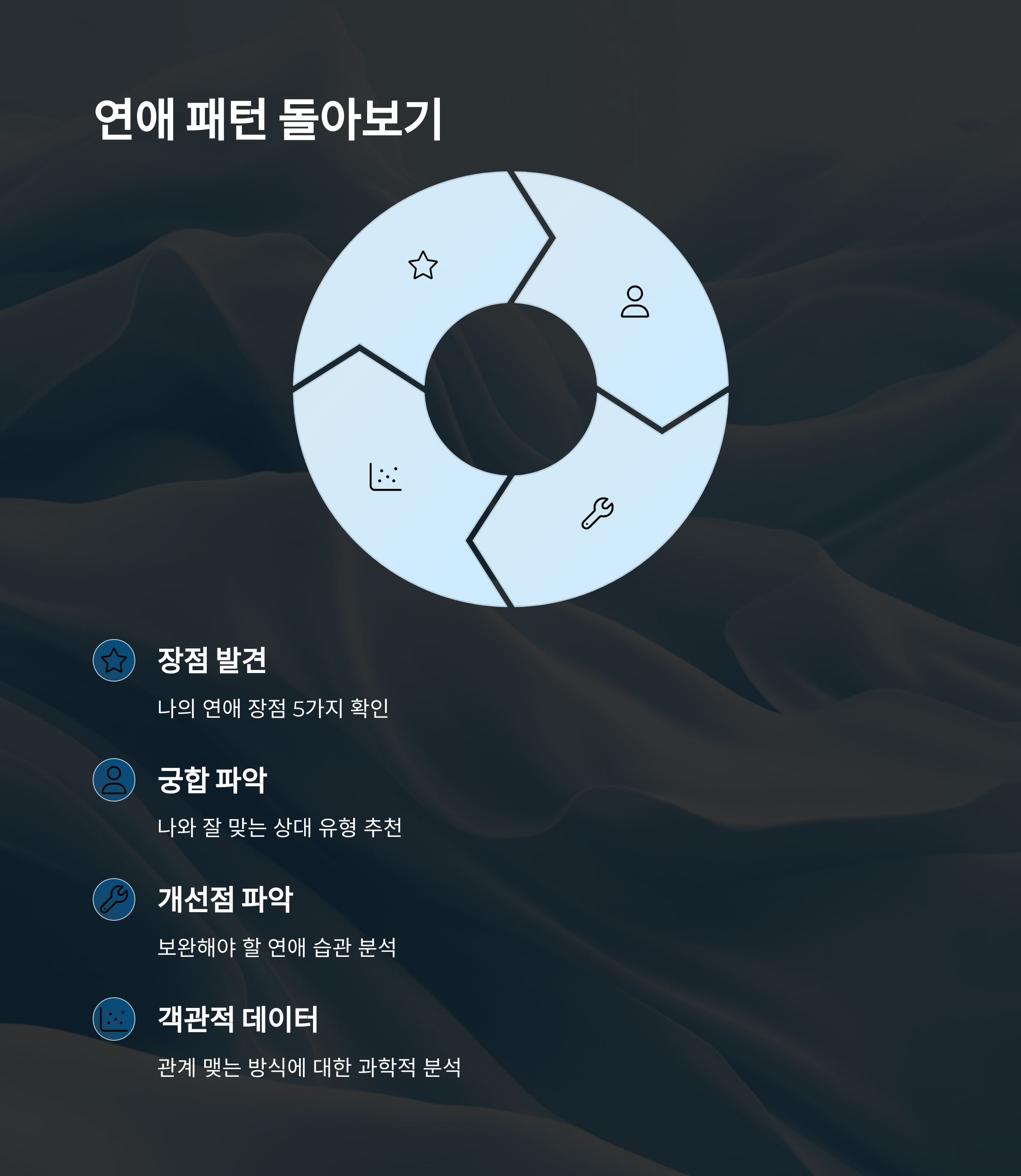 내 연애 패턴 돌아보기