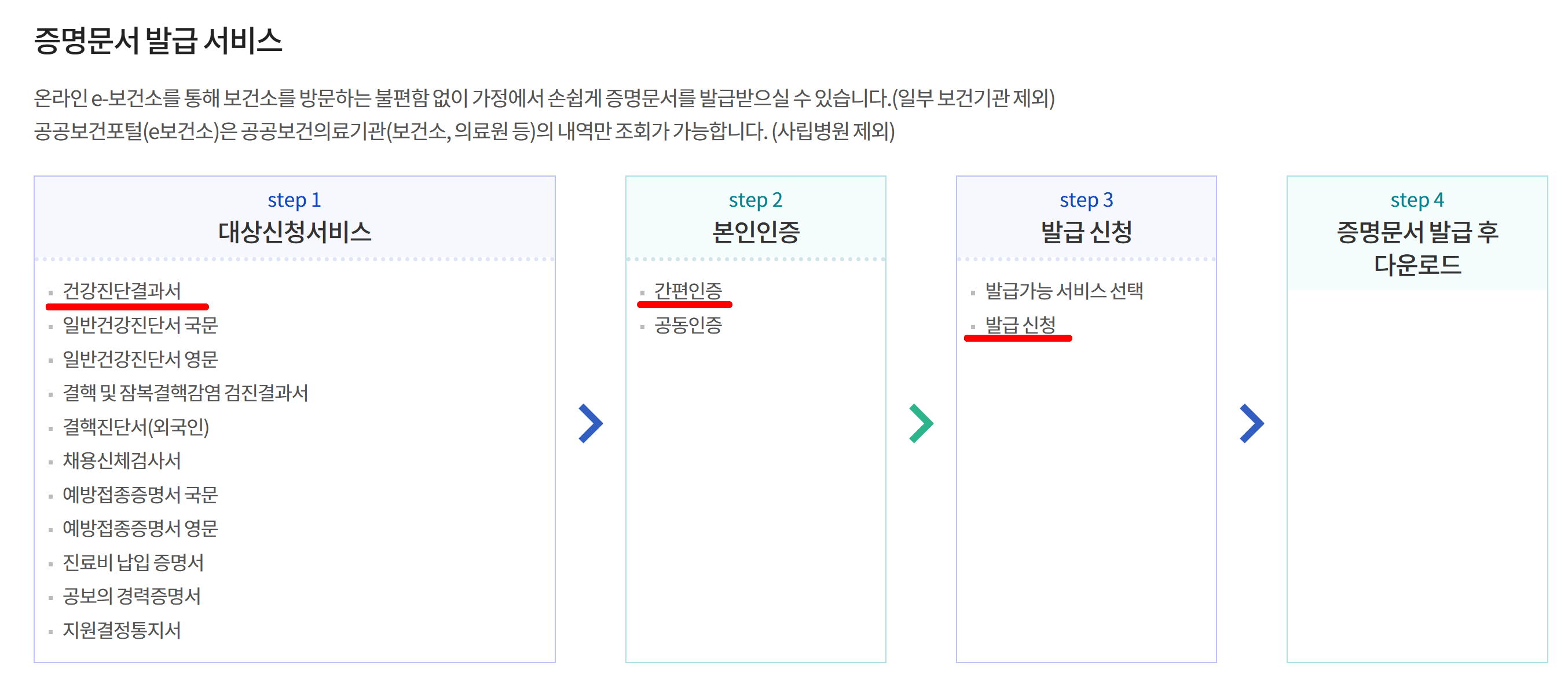 보건증 분실 또는 훼손시 재발급 방법