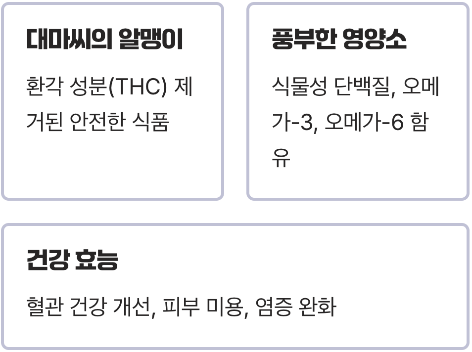 대체 햄프씨드가 뭐길래?