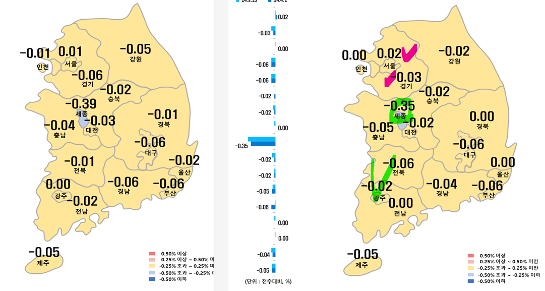 4월 1주차 시도별 아파트 지난주 대비 매매가격지수 변동율