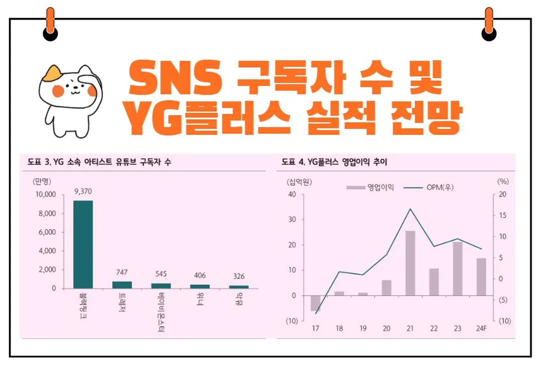YG엔터테인먼트 실적전망