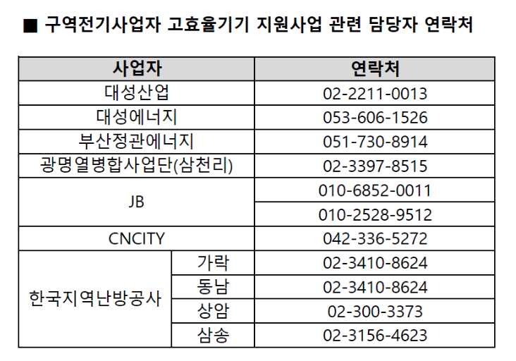 전기사업자-담당자연락처