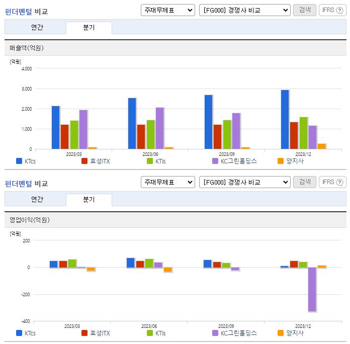 KTcs_업종분석