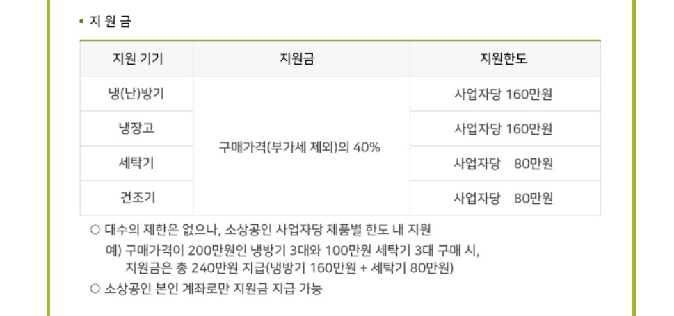 소상공인 고효율기기 지원금액