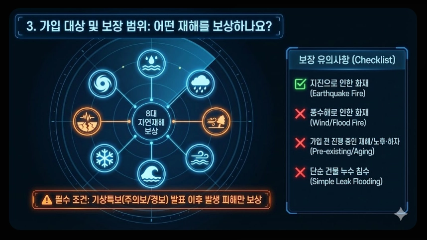 풍수재해 지진재해보험료 지원혜택,가입대상,보장범위