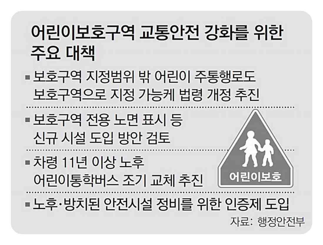 어린이보호구역 스쿨존 안전운전 어린이 생명 보호 교통법규 준수 이미지
