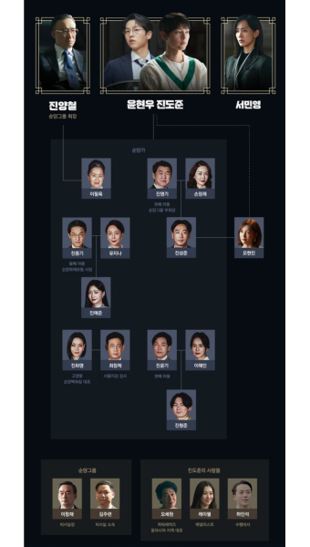 재벌집막내아들9화