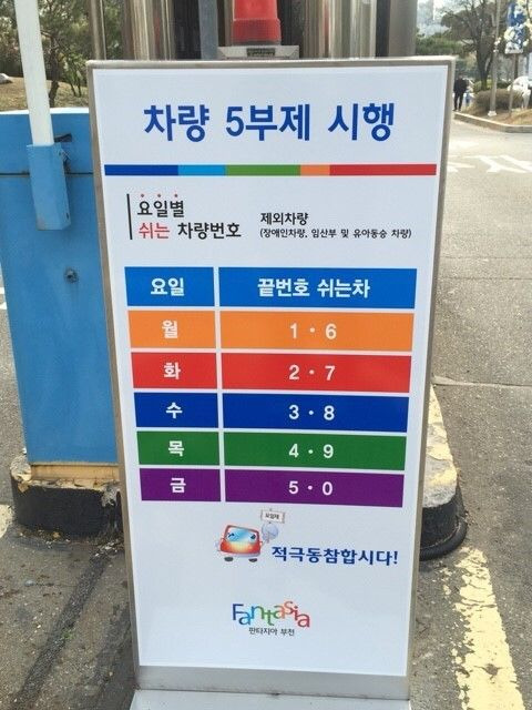 에너지 수요 절감 대책 자동차 5부제 10부제 시행 안내 및 도심 차량 운행 제한 효과 시각 자료