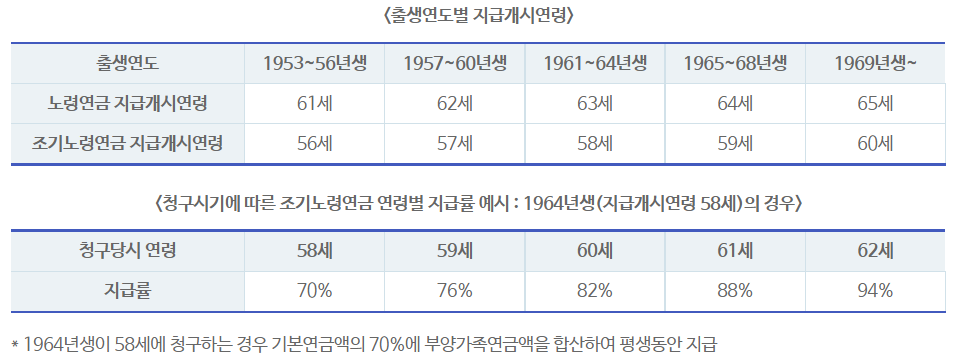 국민연금