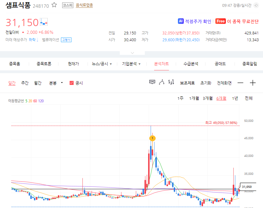 후쿠시마 오염수 방류 관련주, 테마주