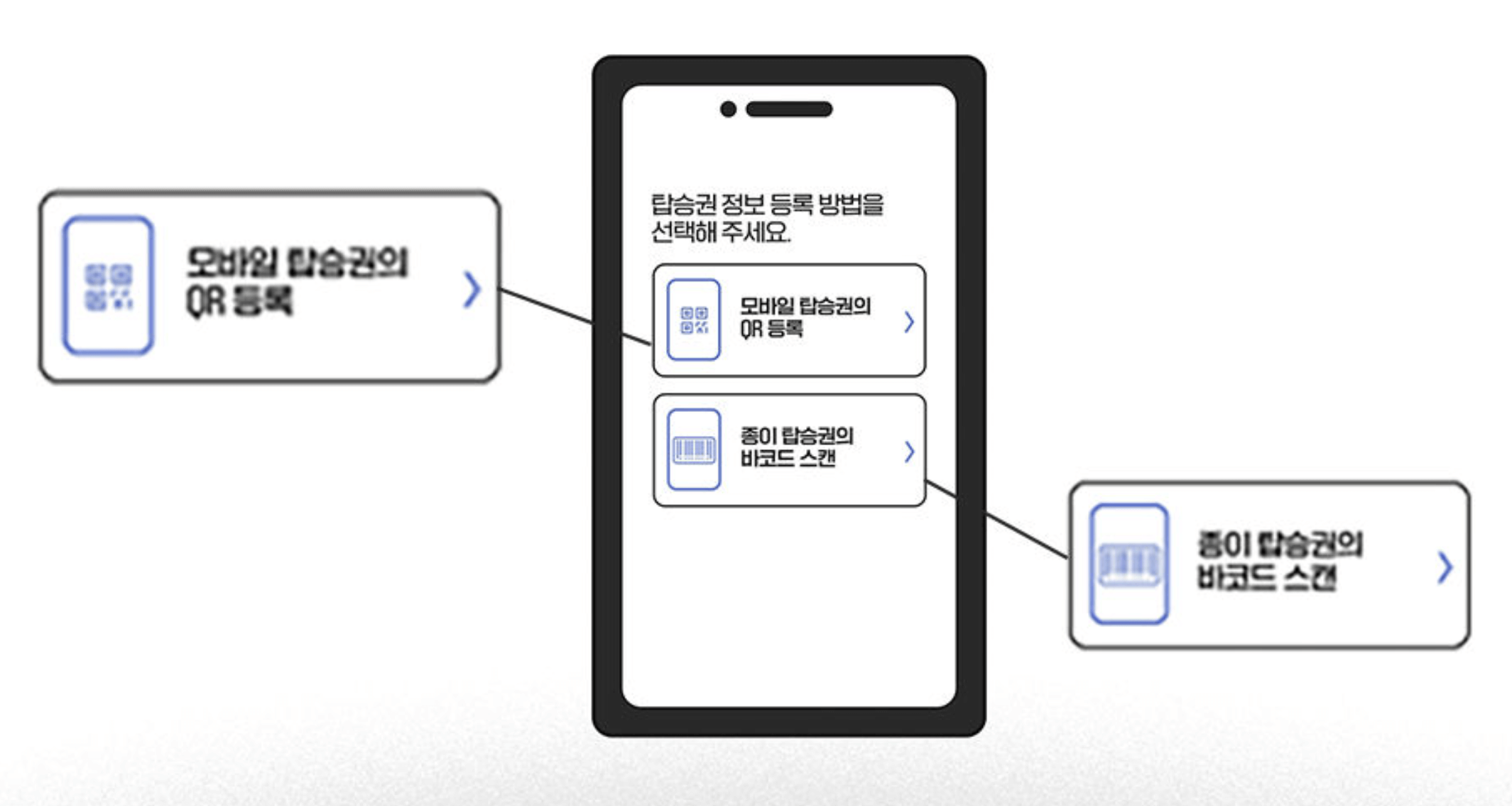 인천공항 스마트패스 등록