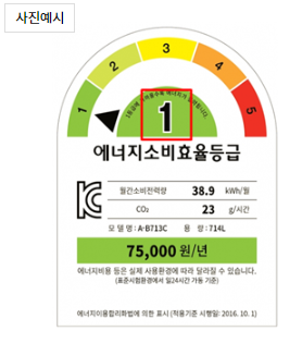 에너지소비효율등급