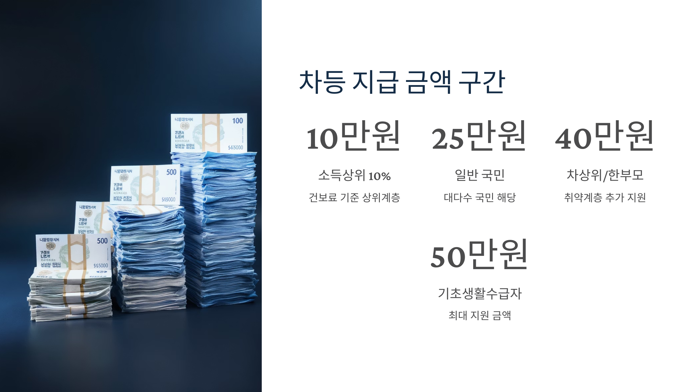 2025 민생회복 소비쿠폰 지급관련 안내
