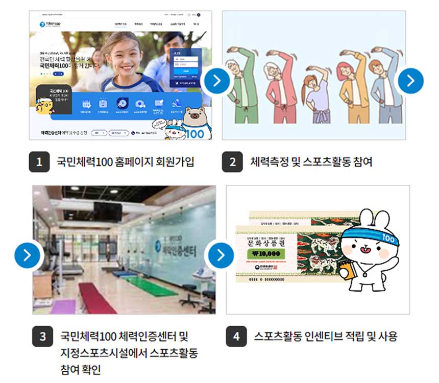 스포츠활동-인센티브-프로그램