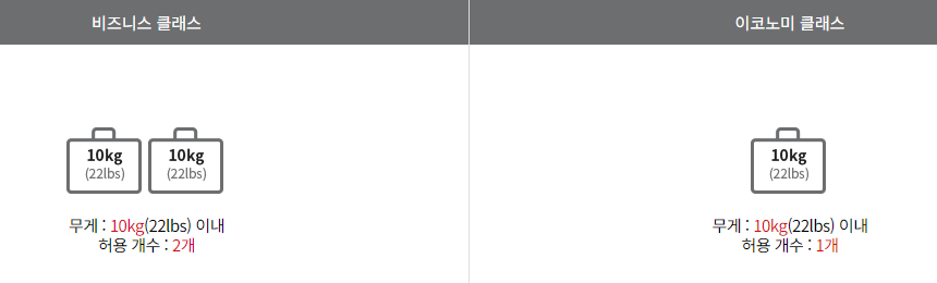 아시아나 기내용 캐리어 무게