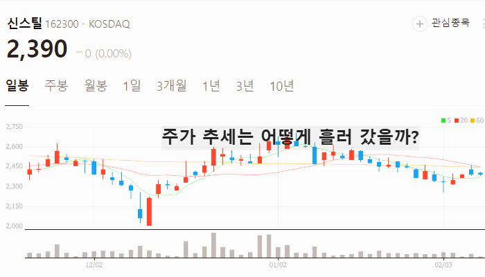 철강 관련주 대장주 철강주 TOP7