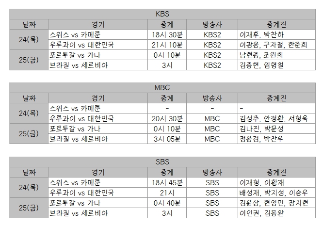 11월 24일 월드컵 경기 한국 우루과이 중계진 일정 시간