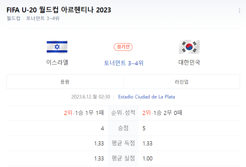 U-20 월드컵 중계 방송