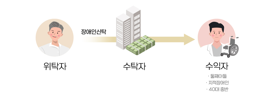 #종합재산신탁 #후견신탁 #장애인신탁