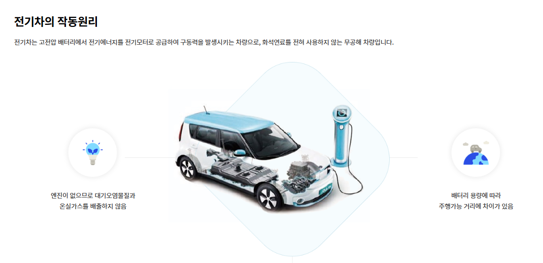 환경부 전기차 카드 발급 혜택 총정리