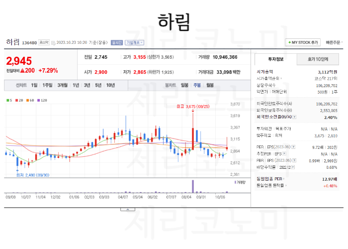닭고기 관련주 총정리