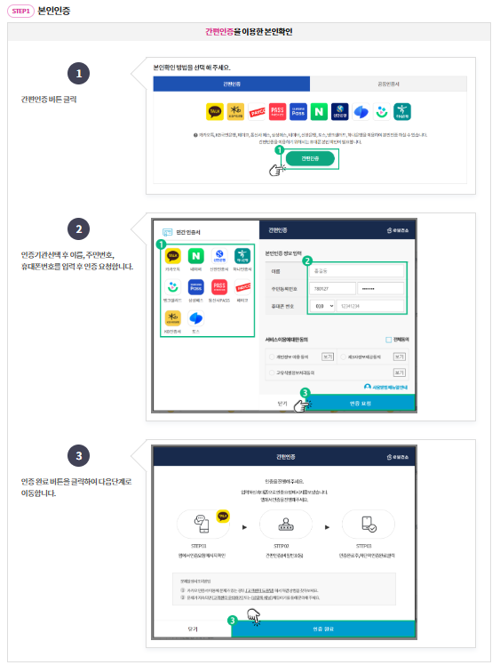 간편인증을 통한 로그인 방식