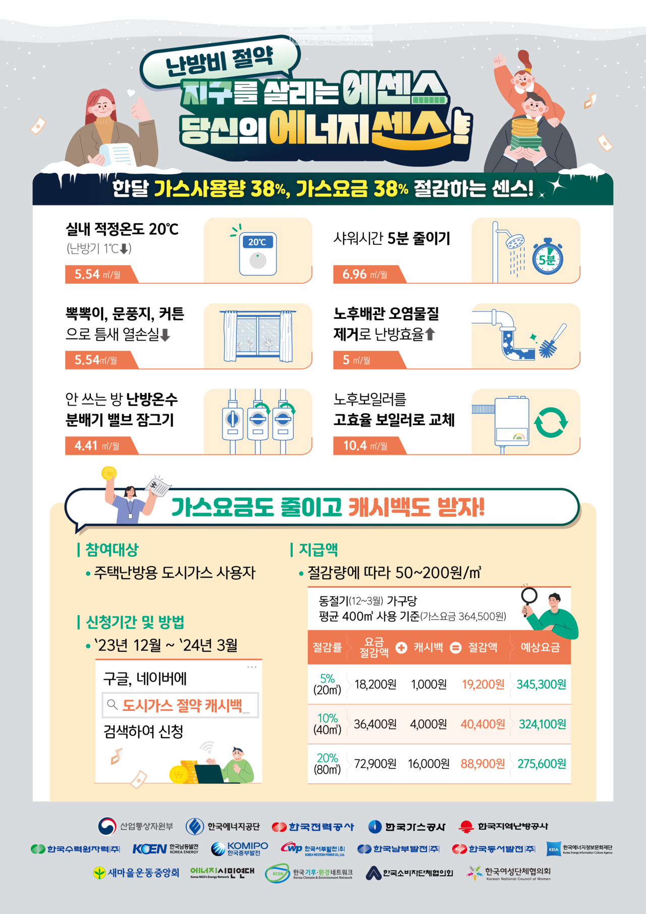 도시가스 절약 캐시백 신청대상과 지원방법