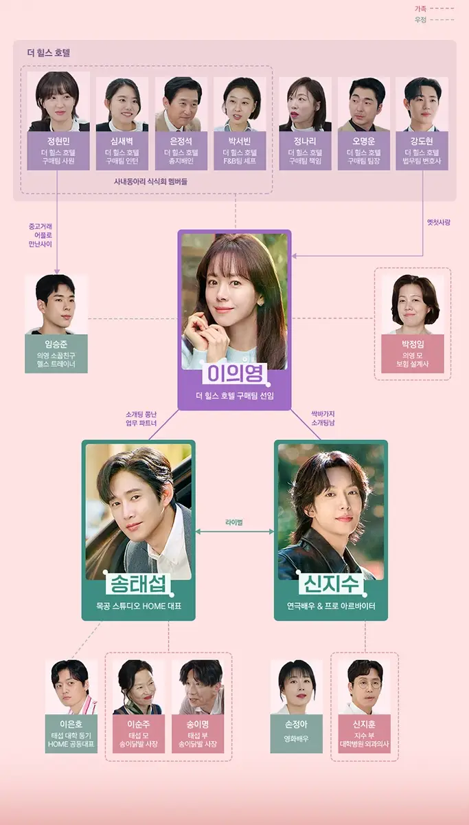 미혼-남녀의-효율적-만남-출연진-OTT-등장인물