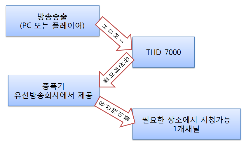 hd방송장비3