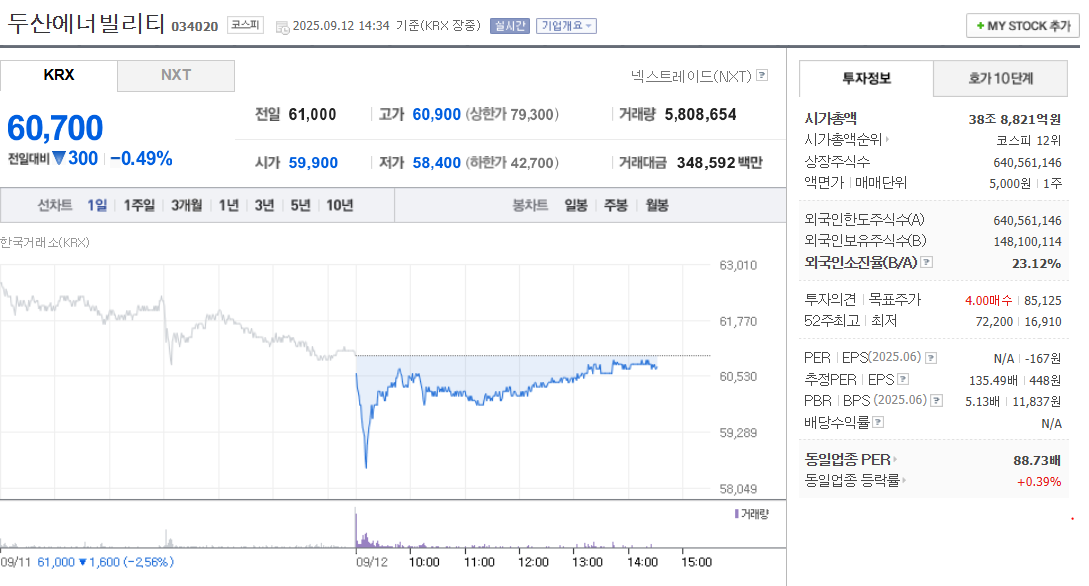 두산에너빌리티 주가