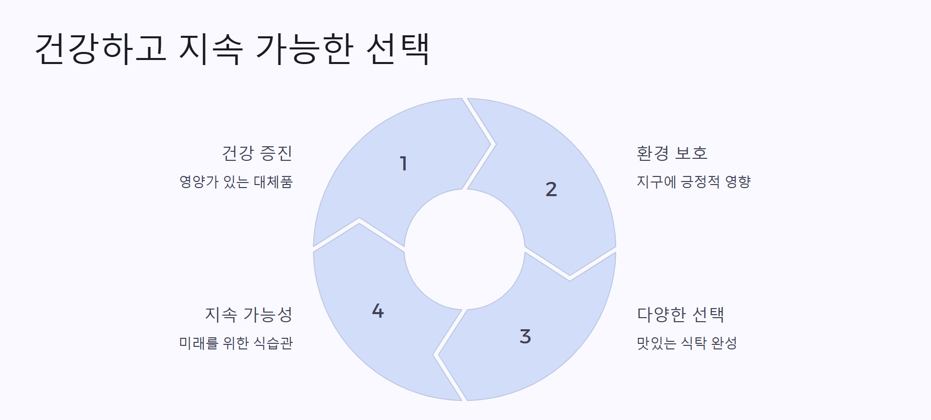 건강하고 지속 가능한 선택
