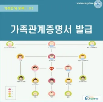 가족관계증명서 인터넷발급 정부24 사이트 안내_6