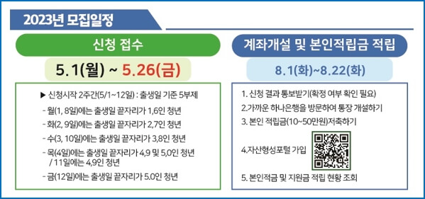 청년내일저축계좌