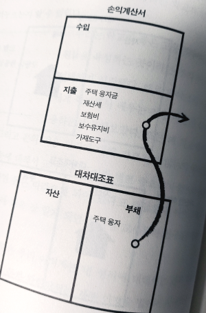 집은 부채