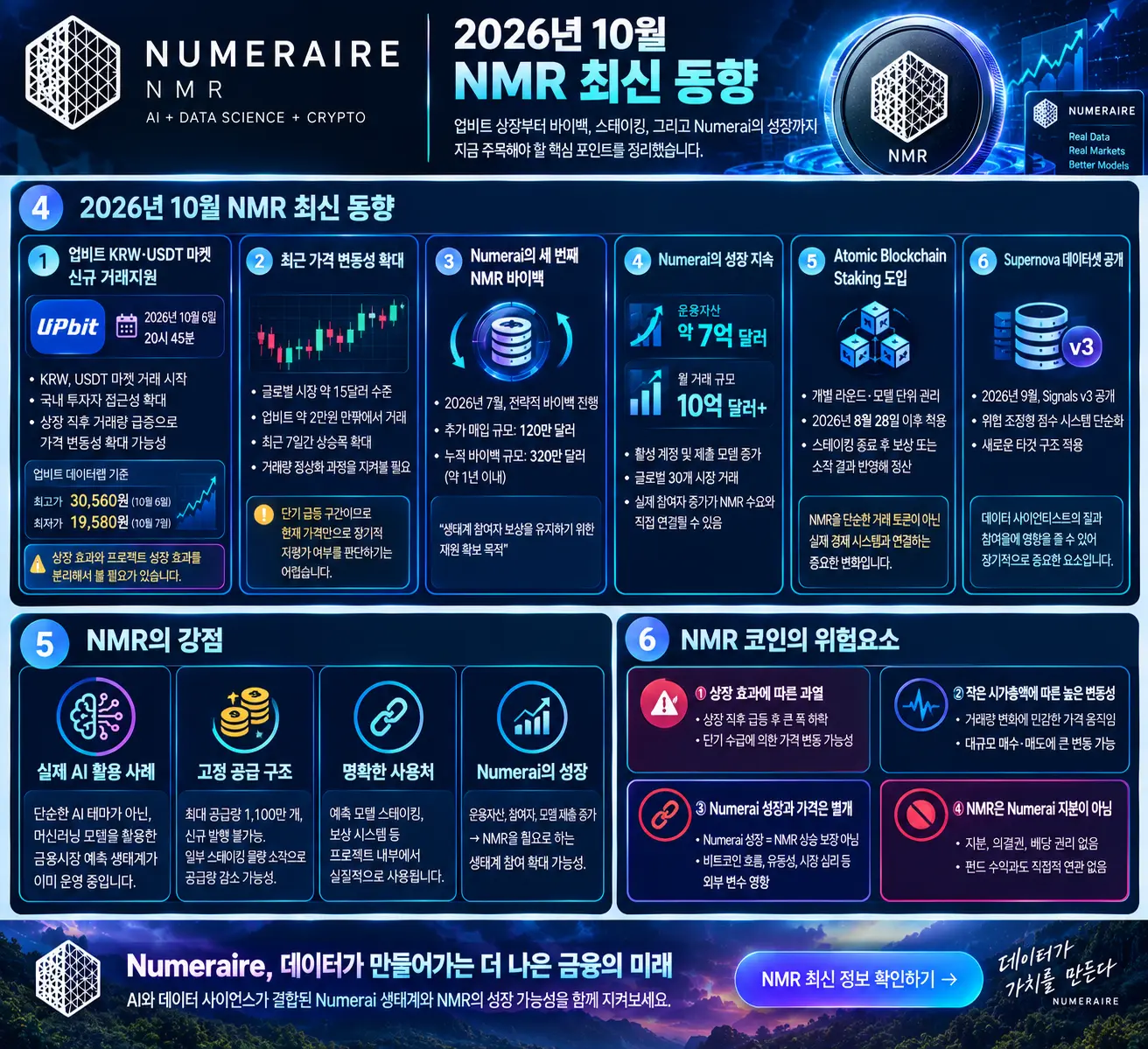 2026년 NMR 최신 동향 인포그래픽