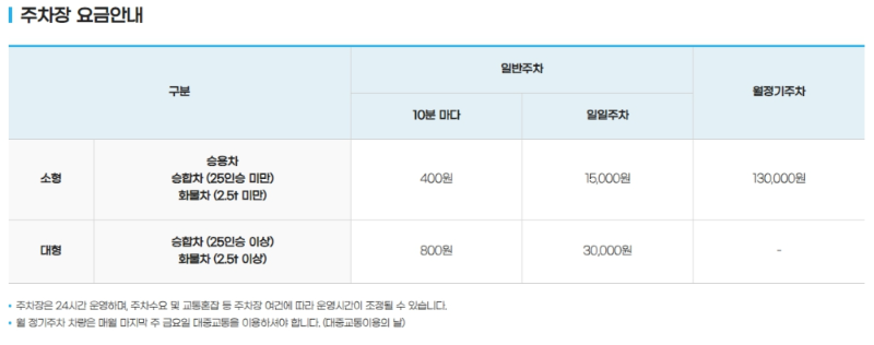 2024 부산모빌리티쇼 주차요금