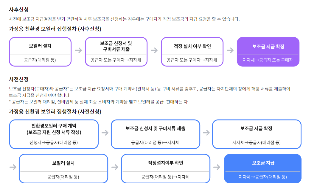 보일러 교체 지원금